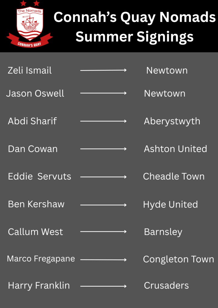 List of Connah's Quay Nomads transfers in 2025/26 - Information from Transfermarkt